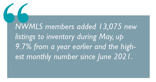 May Market Data Quote